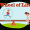 Wheel Of Life – Online Assessment App For Blank Wheel Of Life Template