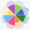 Wheel Of Life – Online Assessment App for Blank Wheel Of Life Template