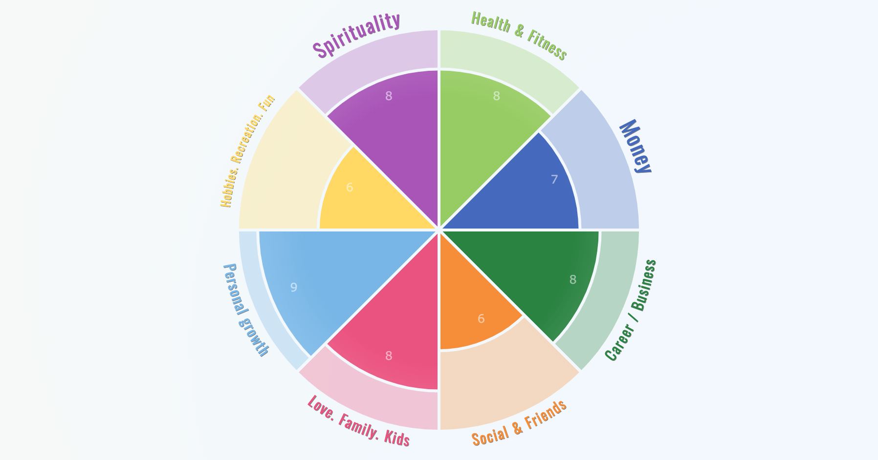 Wheel Of Life – Online Assessment App With Regard To Wheel Of Life Template Blank