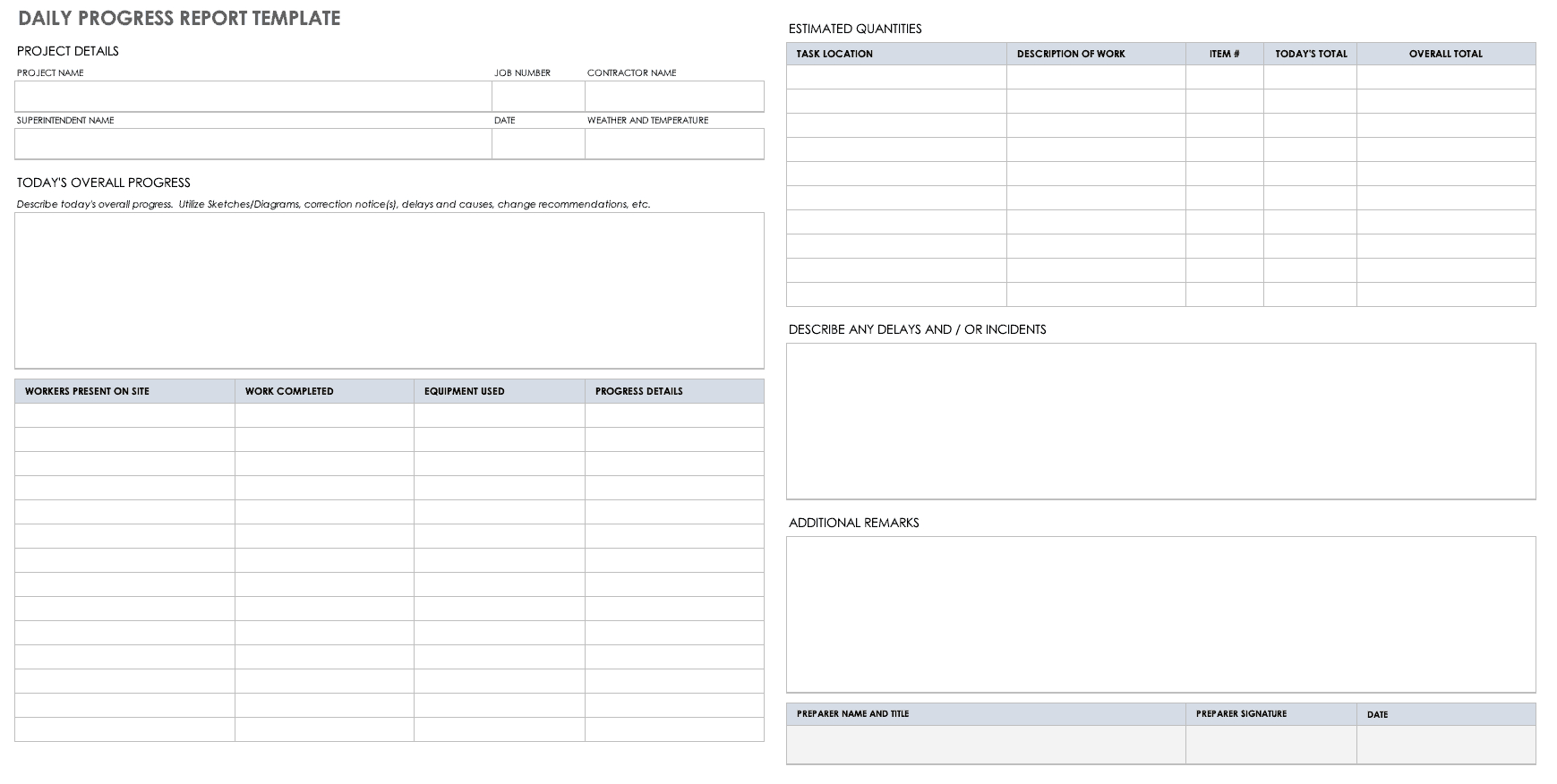 Work Reports Templates – Dalep.midnightpig.co Regarding Superintendent Daily Report Template