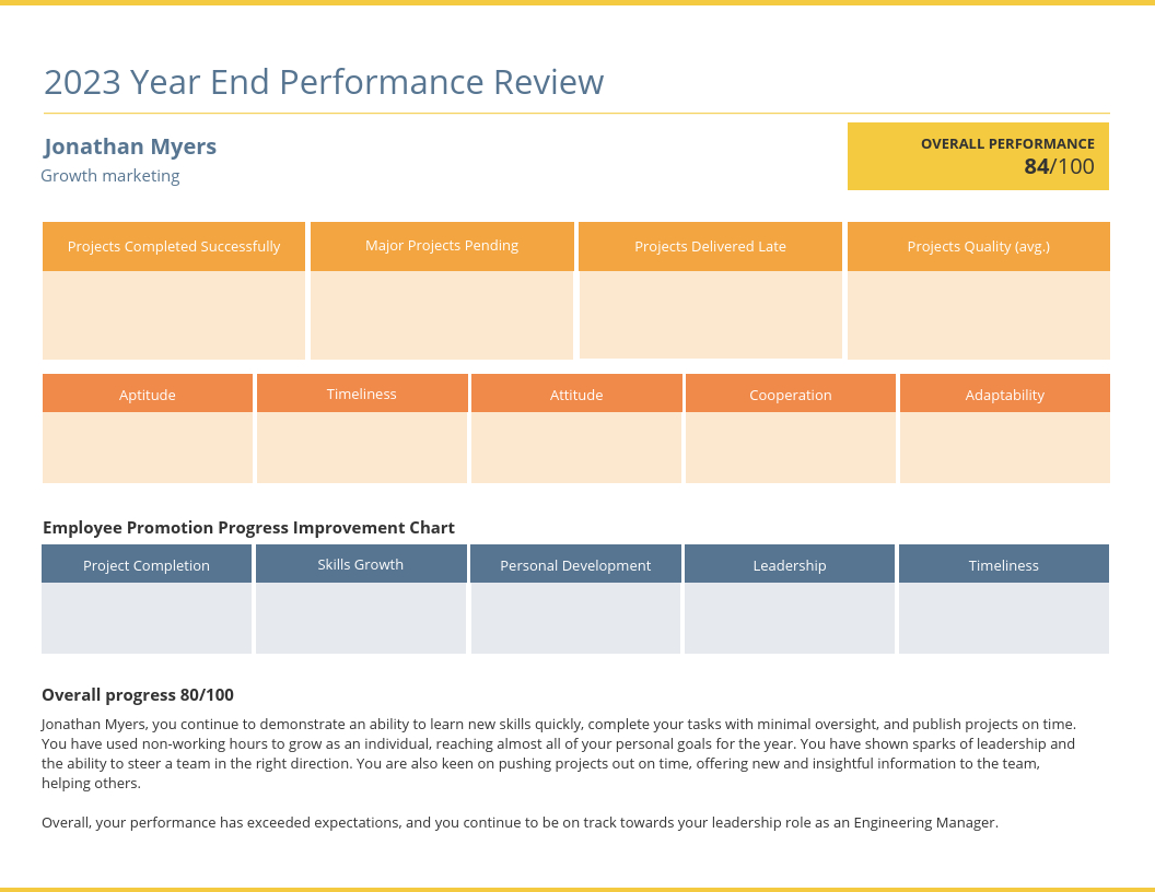 Yearly Employee Performance Review Template With Engineering Progress Report Template